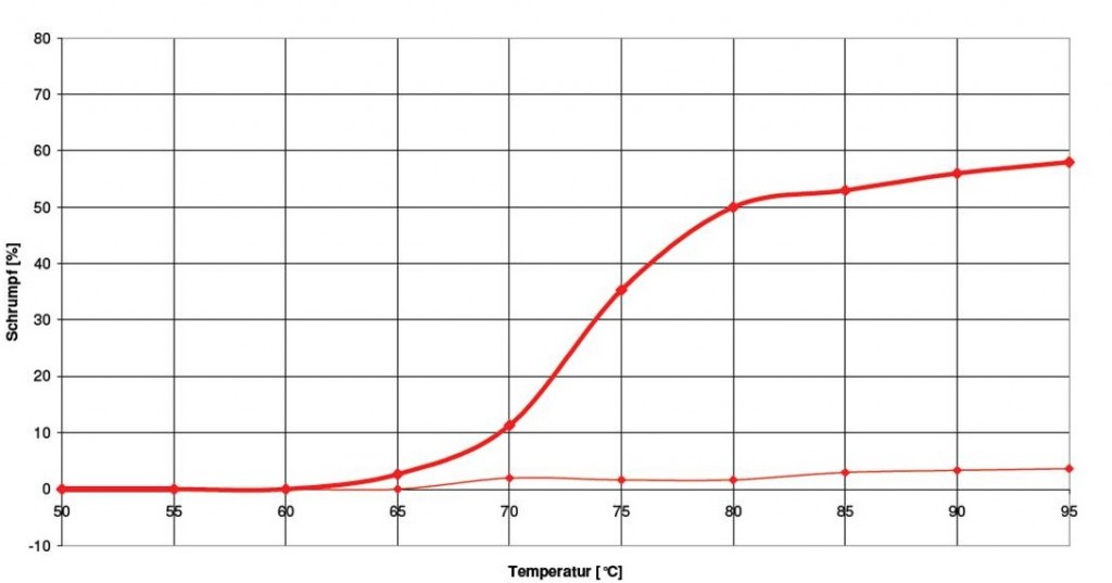 PVC single curve